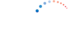 Anglitemp