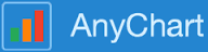 AnyChart