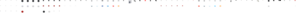 Sosvm