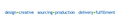 Creative Product Sourcing
