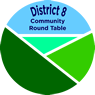District 8 Community Round Table - D8crt