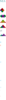 Healthnet Technologies
