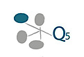 Q5 Division LLC