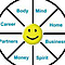 The Wellness Academy